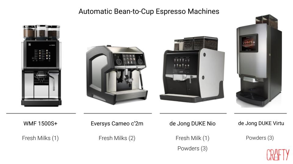 Picking the Best Office Coffee Machines | Crafty